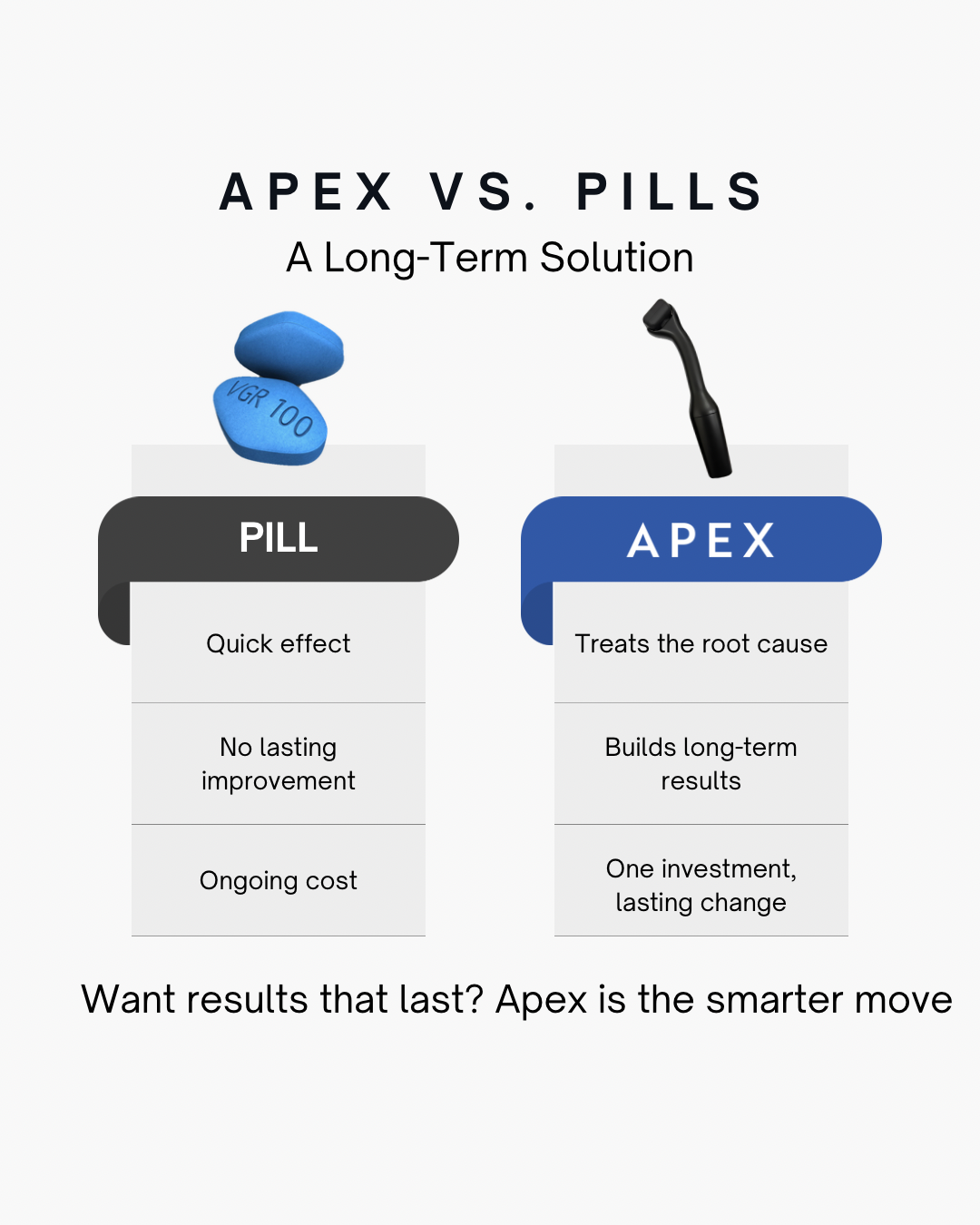Original APEX versus pills comparison graphic